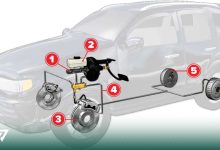 خودرو هیبریدی چیست؟