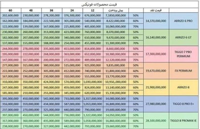 آغاز فروش اقساطی چهار محصول فونیکس
