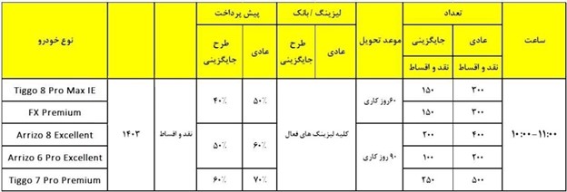 این طرح از ساعت 10 صبح یکشنبه مورخ 13 آبان 1403 فعال خواهد شد.