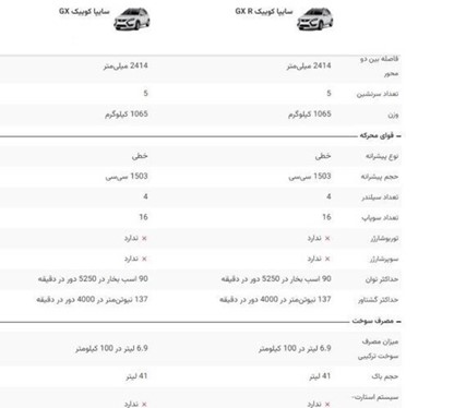 پیش فروش سایپا