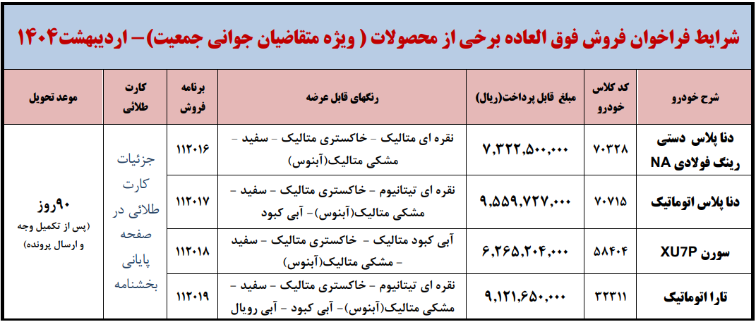  جزئیات قیمت و رنگ‌بندی محصولات ایران خودرو