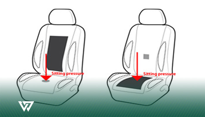 SBR در خودرو چیست؟