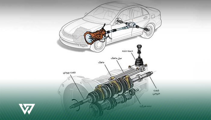  مشخصات فنی سورن پلاس به تفکیک تریم‌ها