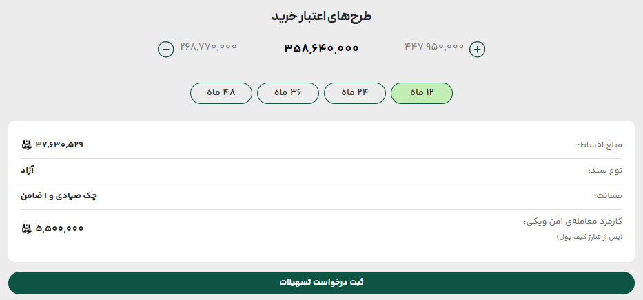 جدول وام ویکی