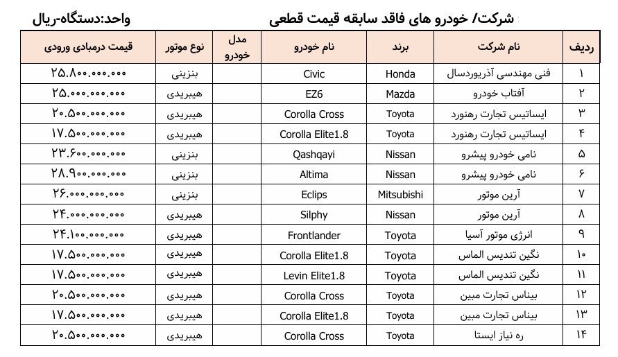 لیست کامل خودروهای وارداتی (۹۱ مدل)