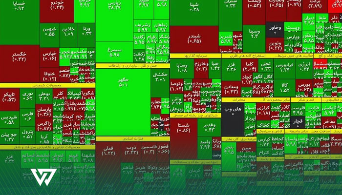نقش خودروهای برقی (ZEV) در رده‌بندی 2025