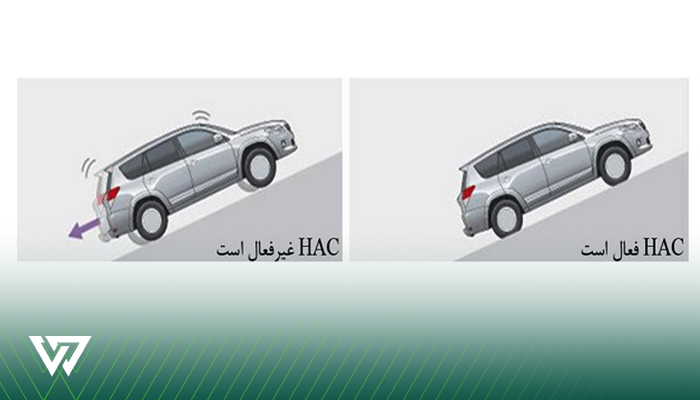 فعال یا غیرفعال بودن سیستم HAC
