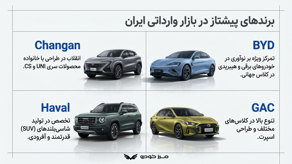 برندهای چینی مورد توجه بازار ایران
