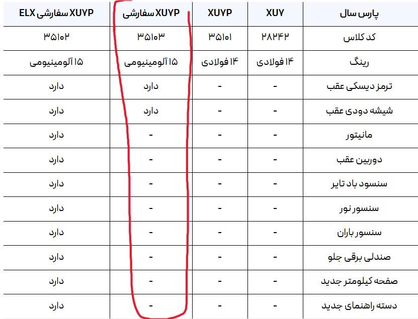 پژو پارس ELX-XU7P سفارشی - 1402