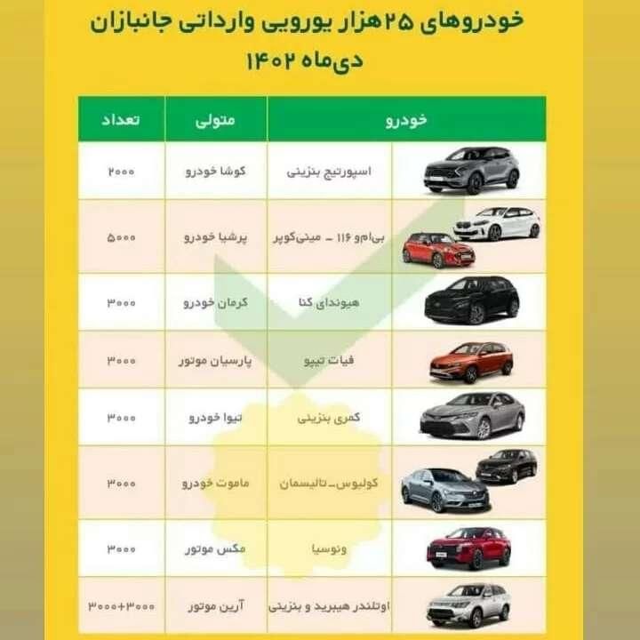 آئودی Q5 فول شرکتی با پکیج s-line - 2016