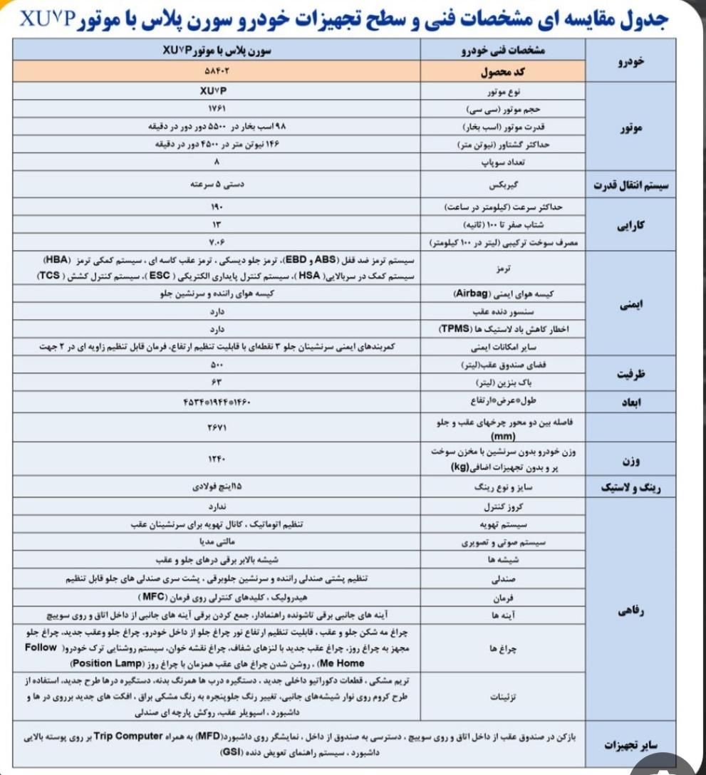 سمند سورن پلاس EF7 بنزینی - 1403