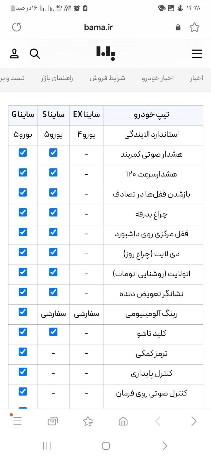 ساینا S دنده ای بنزینی - 1403