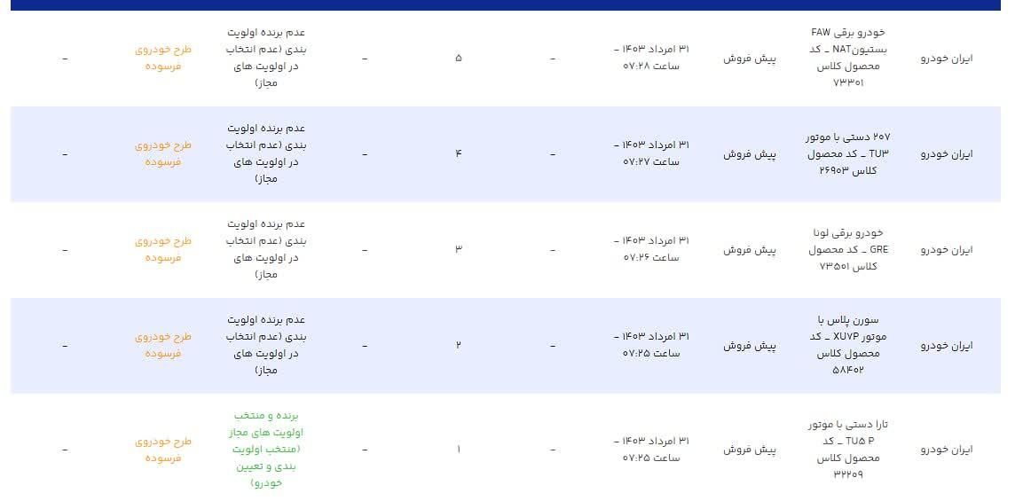 پراید صبا دنده ای - 1382