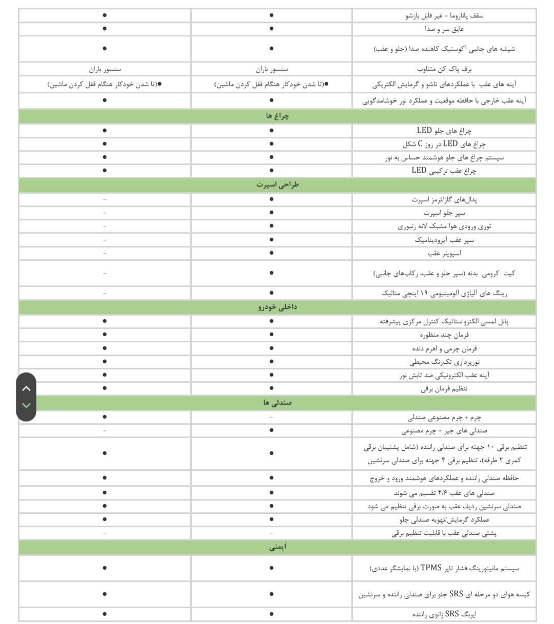 تویوتا کمری هیبرید XLE(سفارش آمریکا) - 2024