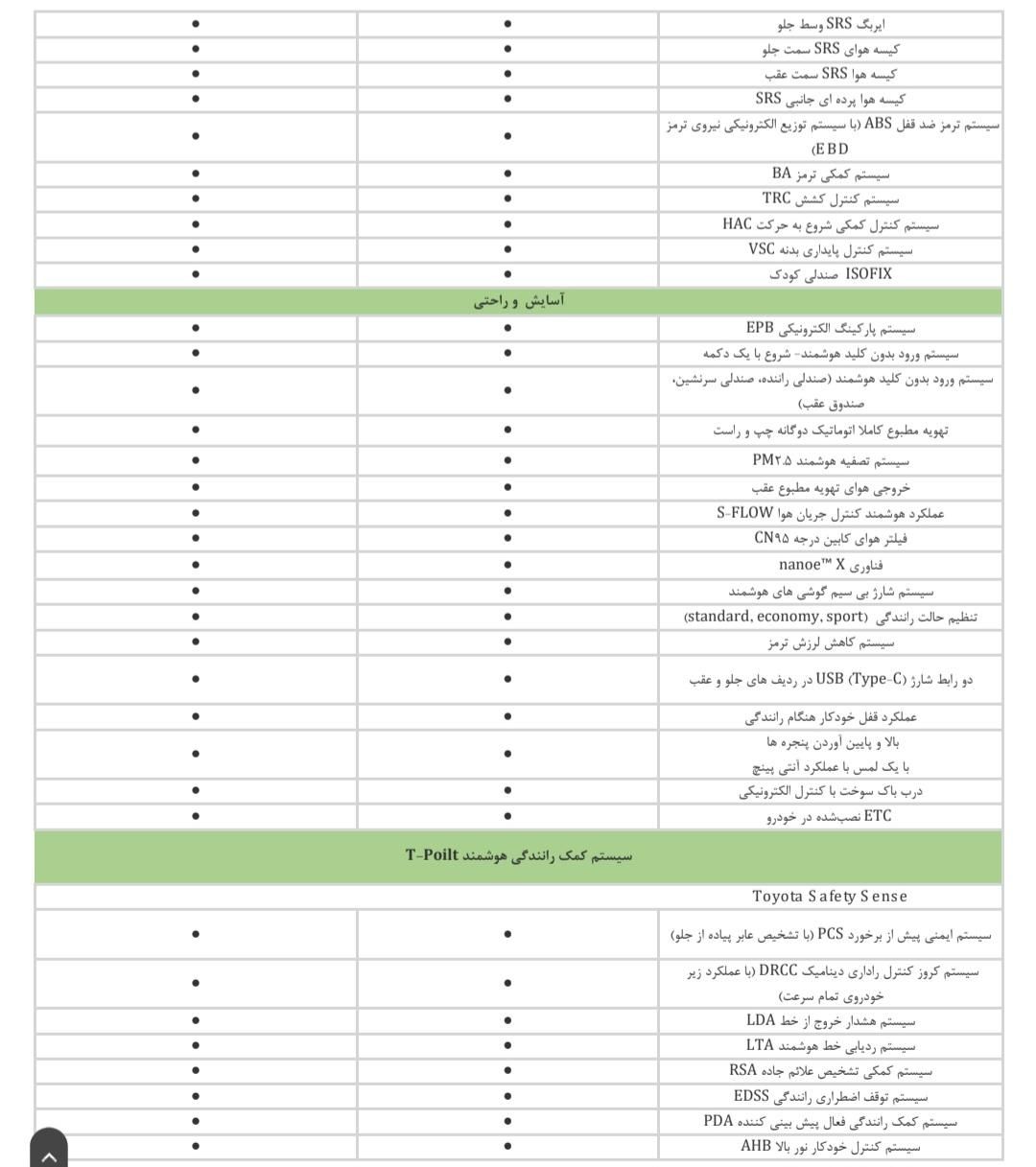 تویوتا کمری هیبرید XLE(سفارش آمریکا) - 2024