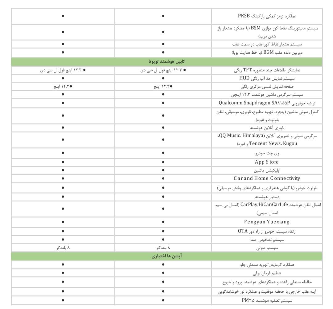 تویوتا کمری هیبرید XLE(سفارش آمریکا) - 2024