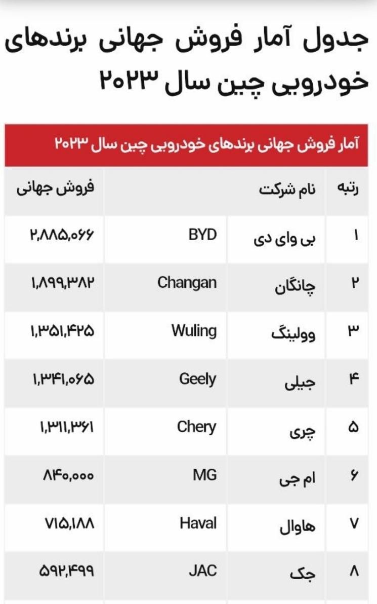 سمند سورن پلاس EF7 بنزینی - 1403