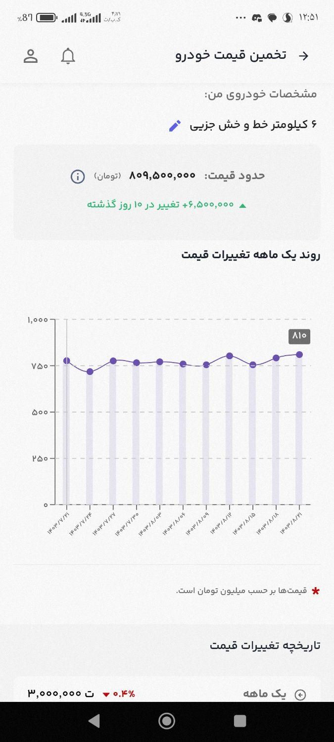 پژو پارس ELX-TU5 - 1401