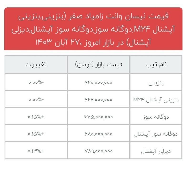 زامیاد وانت نیسانZ24 بنزینی آپشنال - 1401