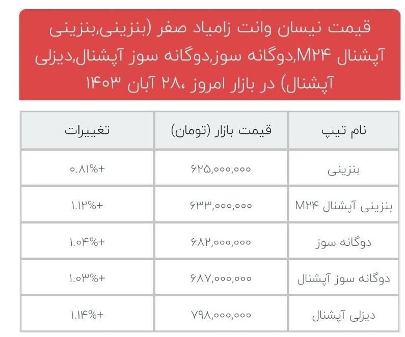 زامیاد وانت نیسانZ24 بنزینی آپشنال - 1401