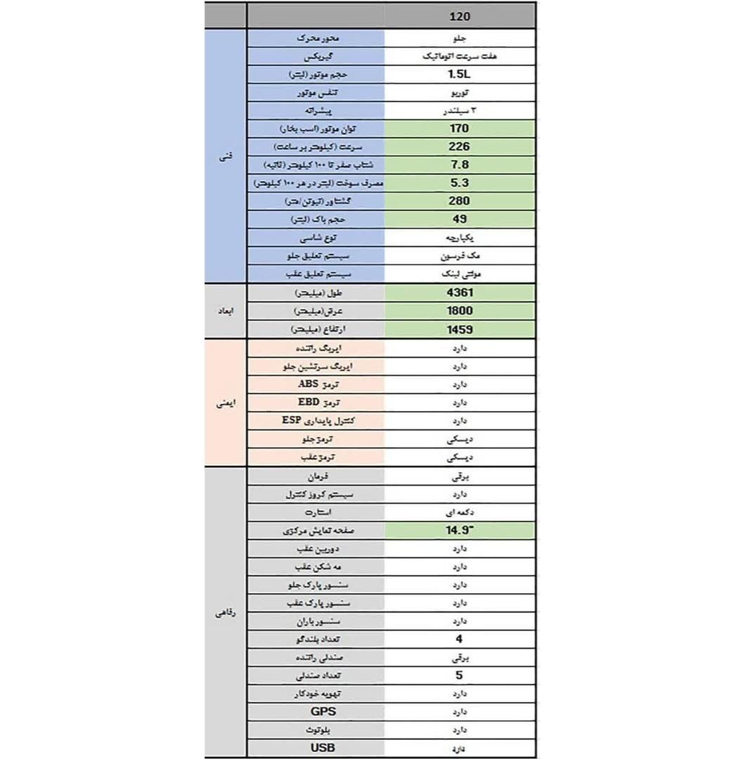 ب ام و سری 1 هاچ بک 120i - 2019