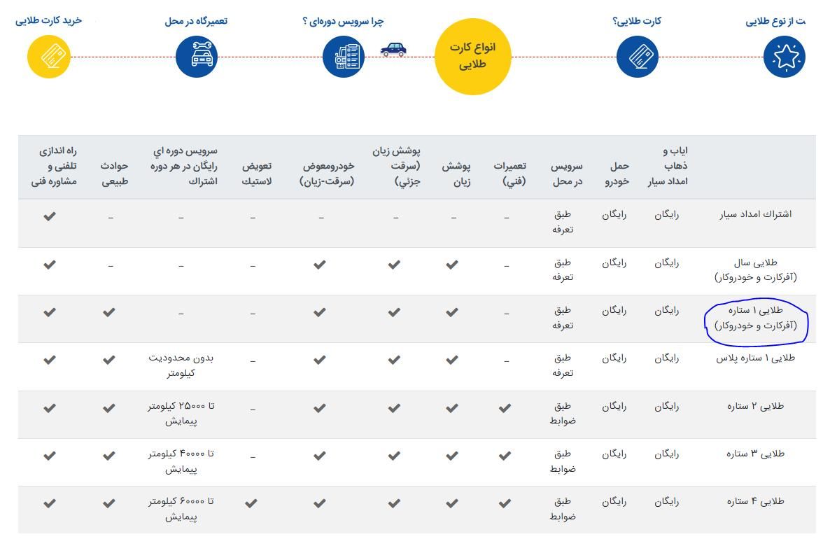 سمند سورن پلاس EF7 بنزینی - 1403