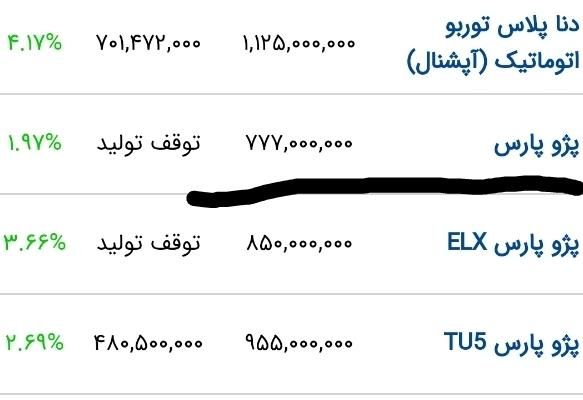 پژو پارس XU7P - 1402