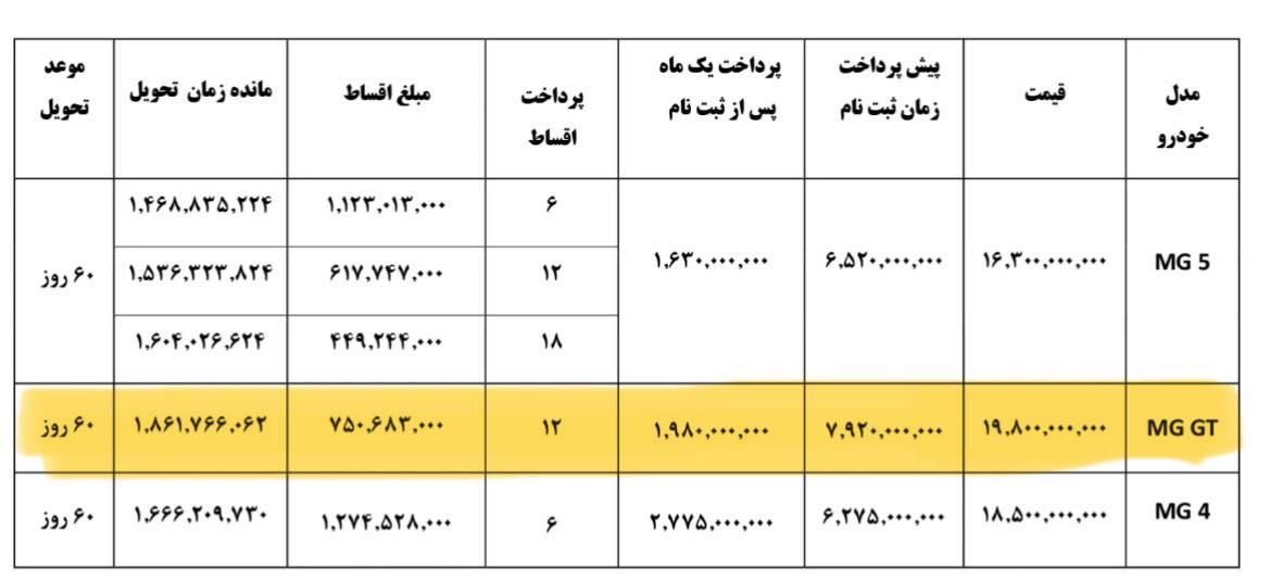 ام جی GT اتوماتیک - 2024