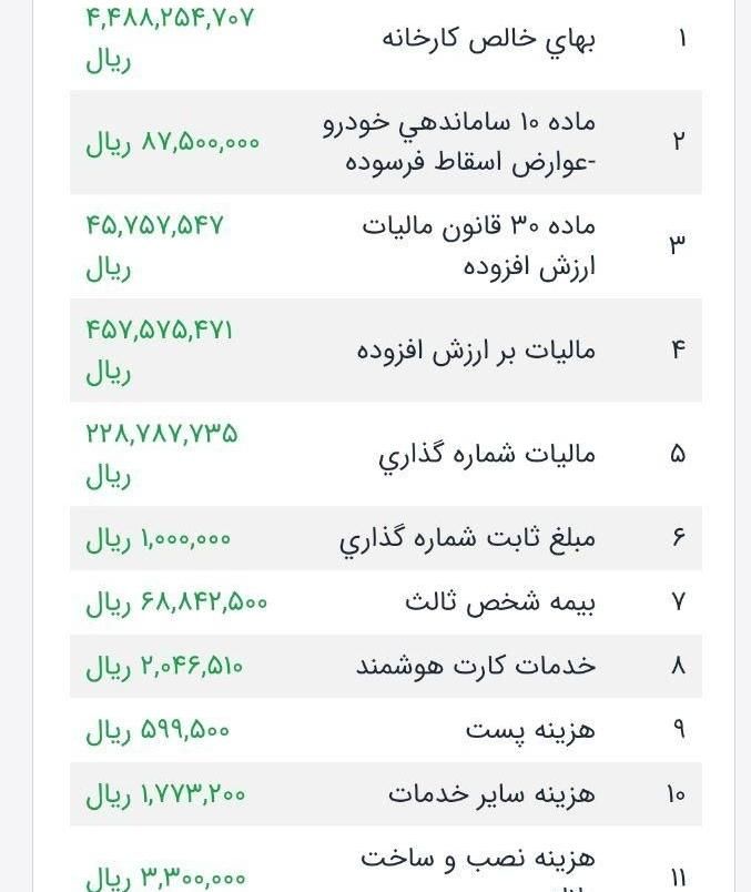 دنا معمولی دنده ای تیپ ۱ - 1403