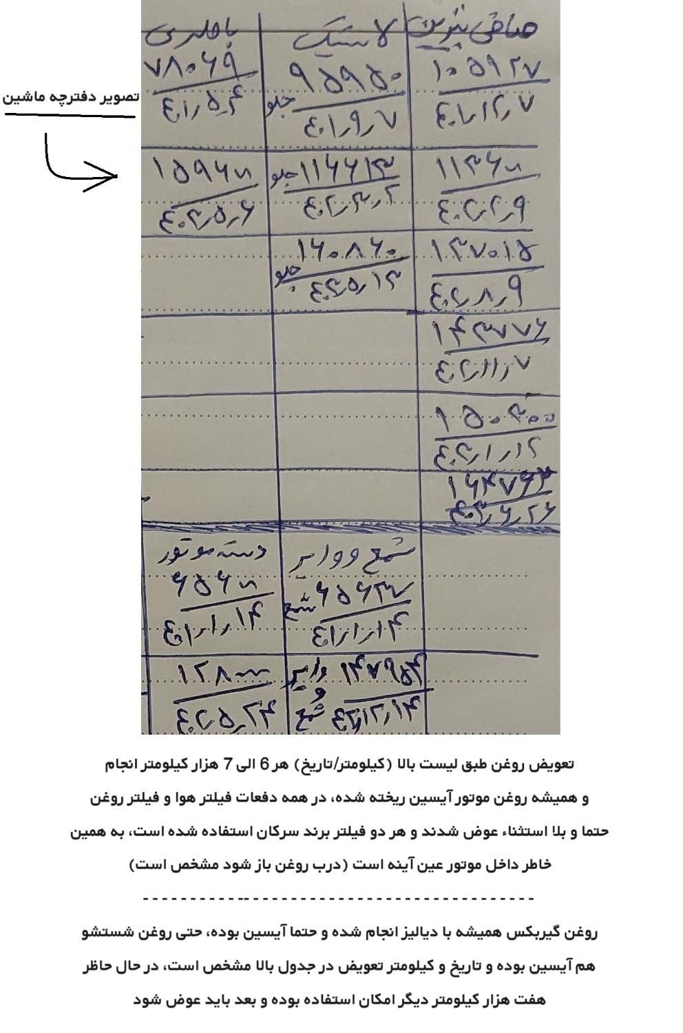 چانگان CS35 اتوماتیک - 2015