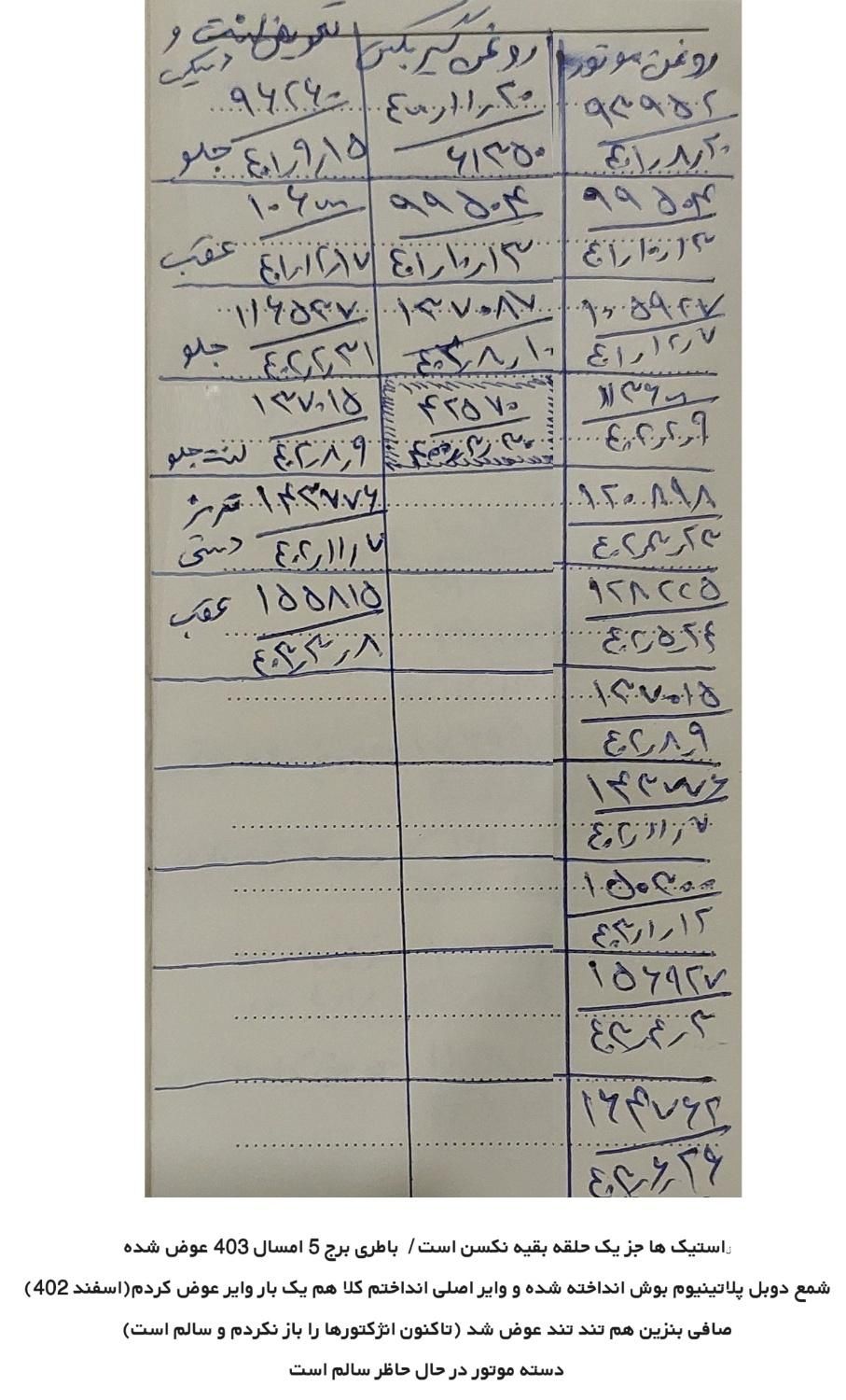 چانگان CS35 اتوماتیک - 2015