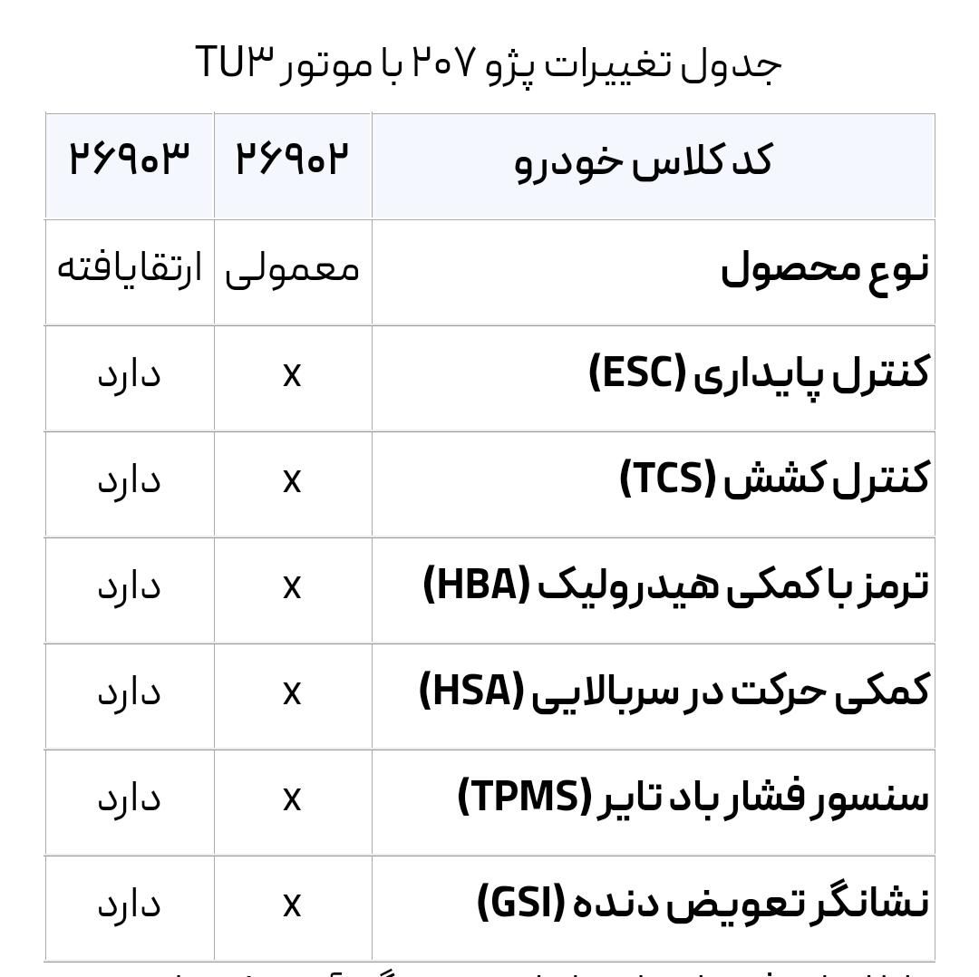 پژو 207 دنده‌ای با موتور TU3 - 1403