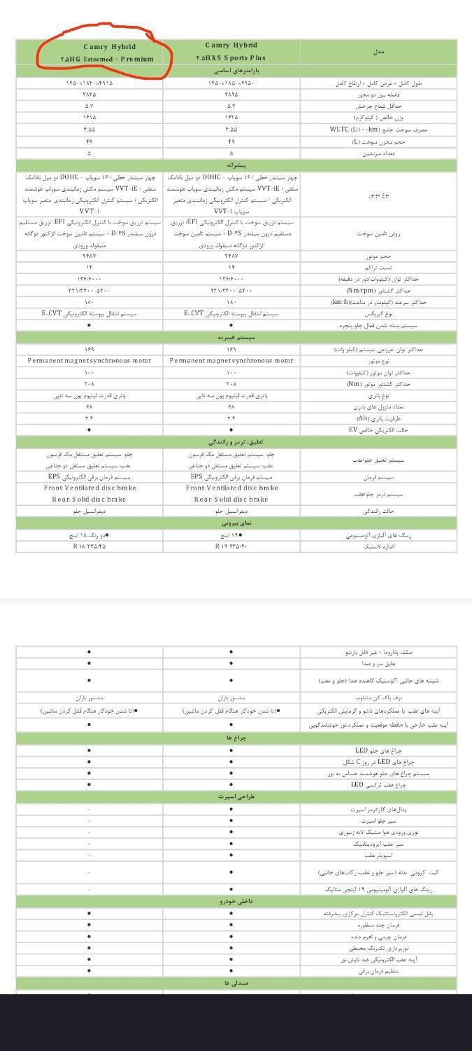 تویوتا کمری هیبرید XLE(سفارش آمریکا) - 2024