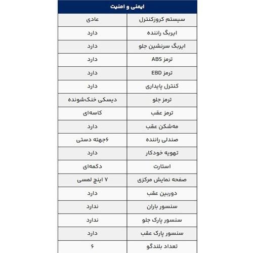 سوزوکی سیاز 1.5 لیتر - 2024