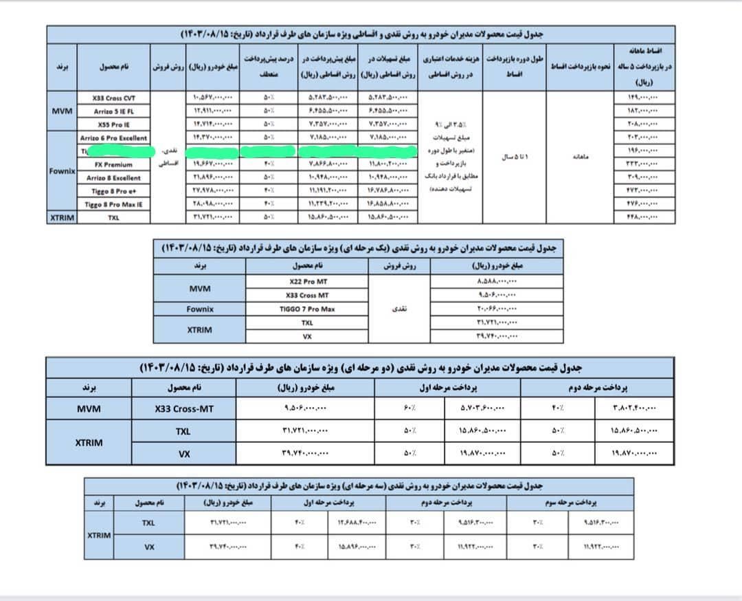 فونیکس تیگو 8 پرومکس IE - 2024