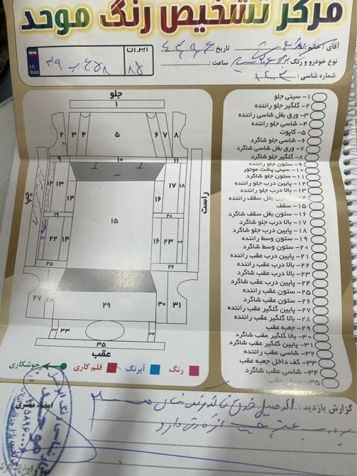 پژو 207 دنده‌ای با موتور TU3 - 1402