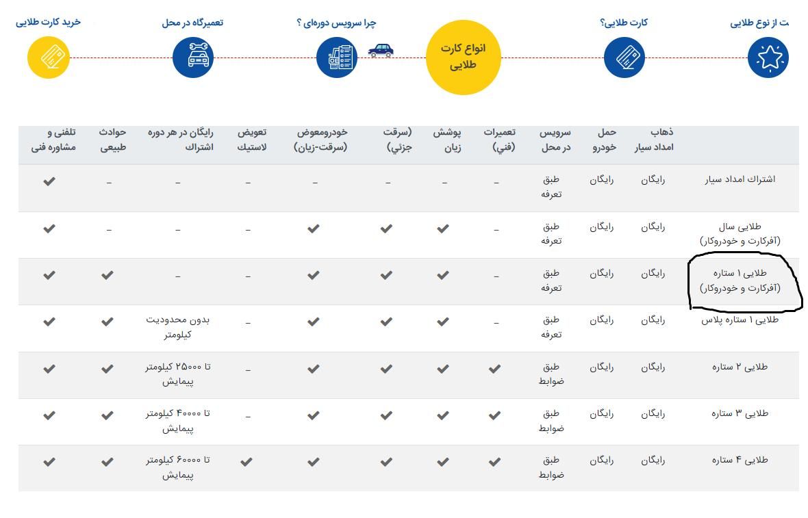 سمند سورن پلاس EF7 بنزینی - 1403