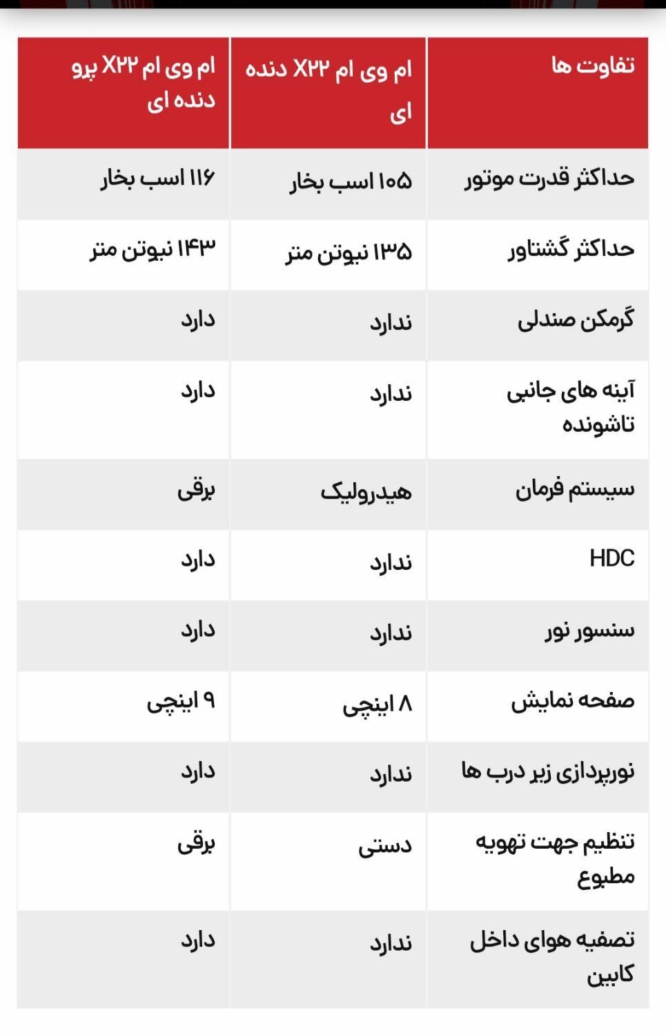 ام وی ام X22 پرو اتوماتیک IE - 2024