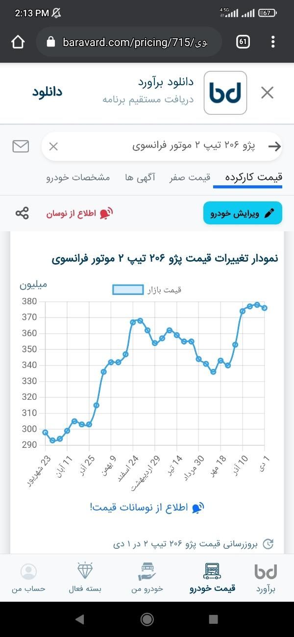 پژو 206 تیپ 2 - 1390