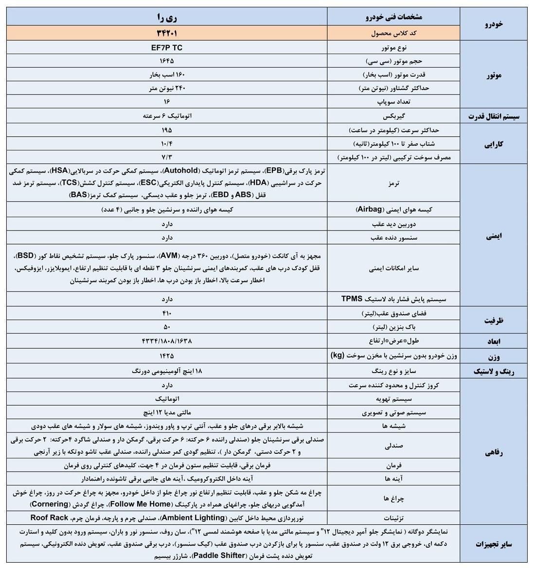 سمند سورن پلاس EF7 بنزینی - 1403