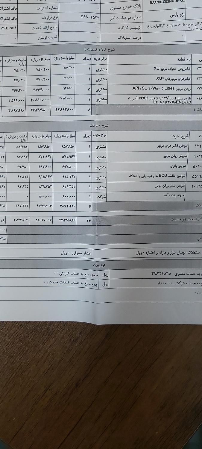 پژو پارس سال - 1400