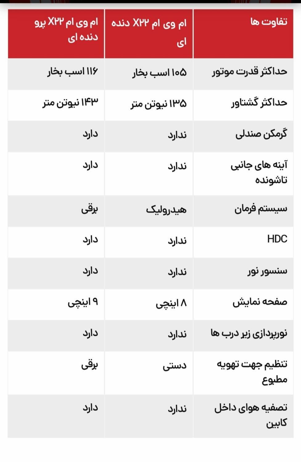 ام وی ام X22 پرو اتوماتیک اکسلنت - 2024