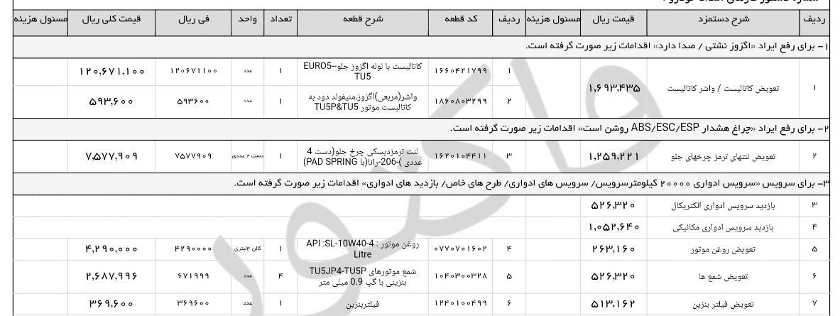 رانا پلاس دنده‌ای - 1399