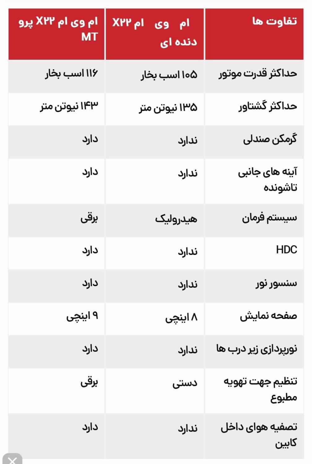 ام وی ام X22 پرو اتوماتیک اکسلنت - 2023