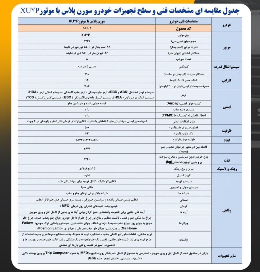 سمند سورن پلاس EF7 بنزینی - 1403