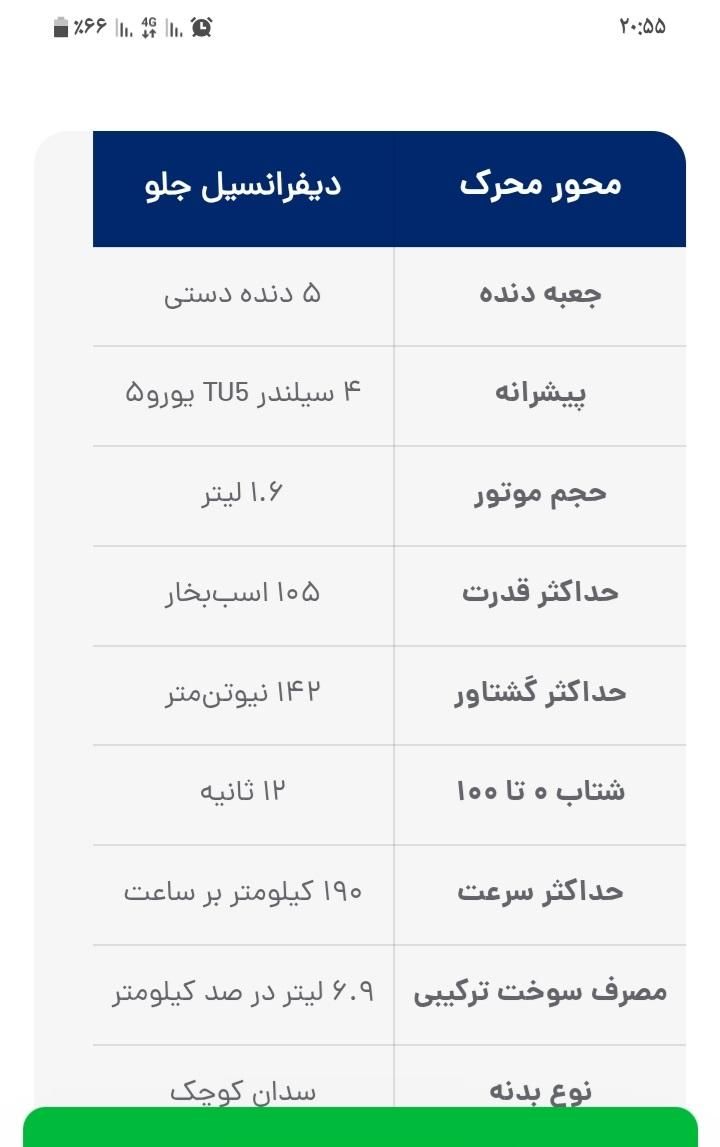 رانا پلاس دنده‌ای - 1403