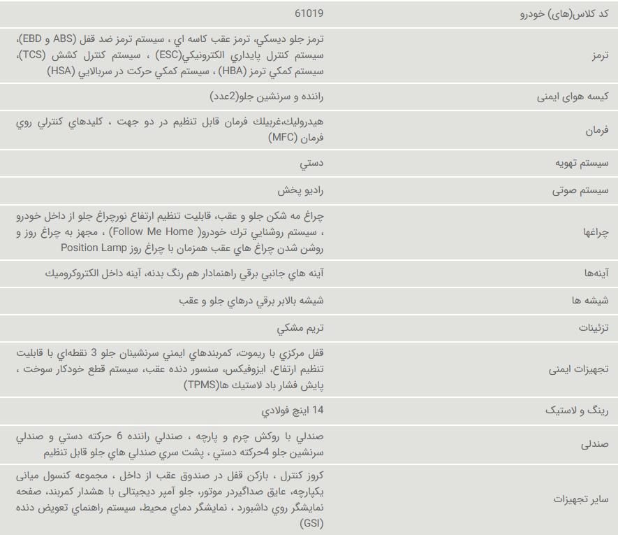 رانا پلاس دنده‌ای - 1403