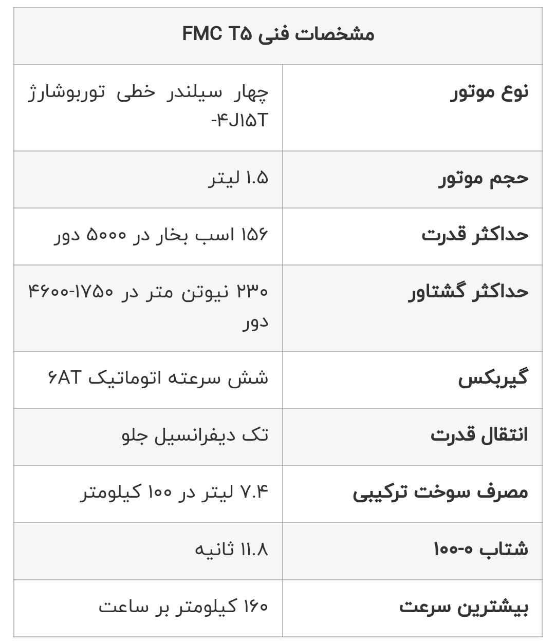 فردا T5 اتوماتیک - 2023