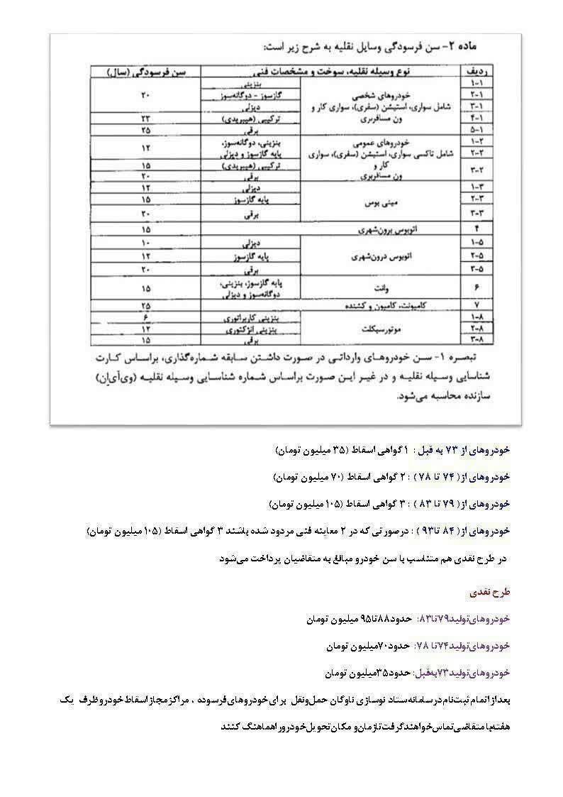 پراید صبا دنده‌ای - 1381