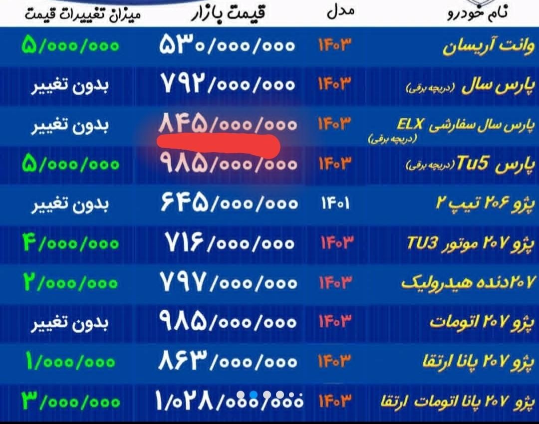 پژو پارس ELX-XU7P سفارشی - 1401